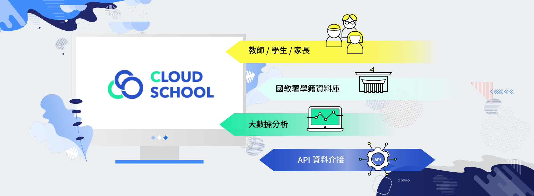 Cloud School 雲端校務系統形象圖